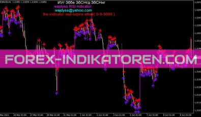 Wajdyss RSI Indikator für MT4