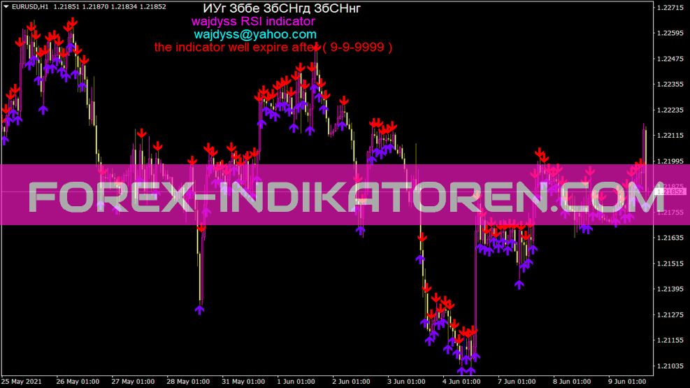 Indicador Wajdyss RSI para MT4