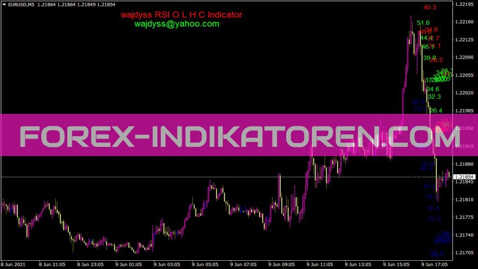 Wajdyss RSI O L H C Indikator für MT4