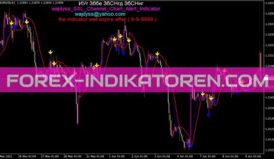 Wajdyss Ssl Channel Chart Alert Indikator Wajdyss Ssl Channel Chart Alert Indikator für MT4
