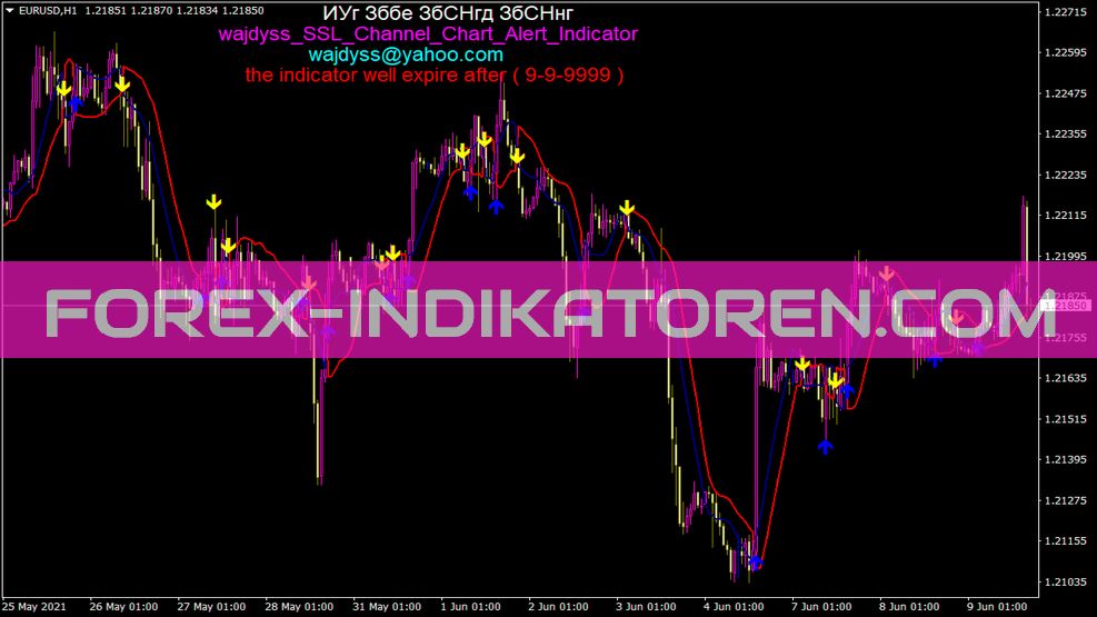 Wajdyss SSL Channel Chart Indicatore di avviso per MT4