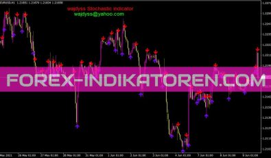 Wajdyss Stochastic Indikator für MT4