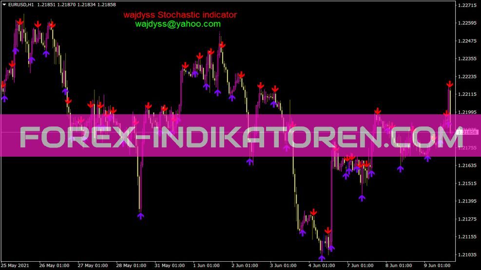 Wajdyss Stochastic Indikator für MT4