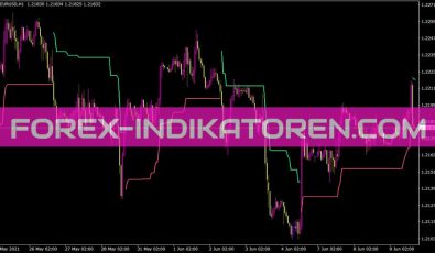 Watr Indikator für MT4