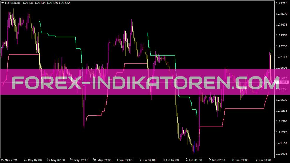 Indicateur Watr pour MT4