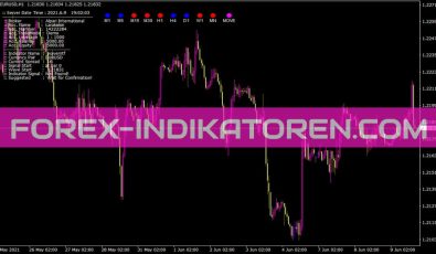 Wavemtf Indikator für MT4