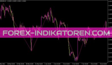 Waverider Zigzag Indikator für MT4