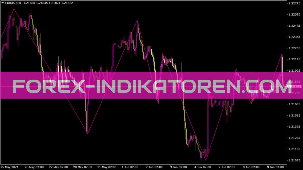 Waverider Zigzag Indicateur pour MT4