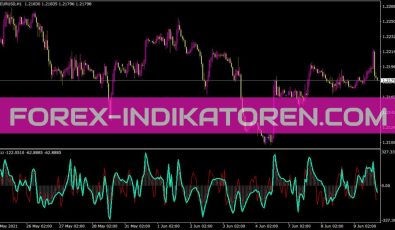 Wcci Indikator für MT4