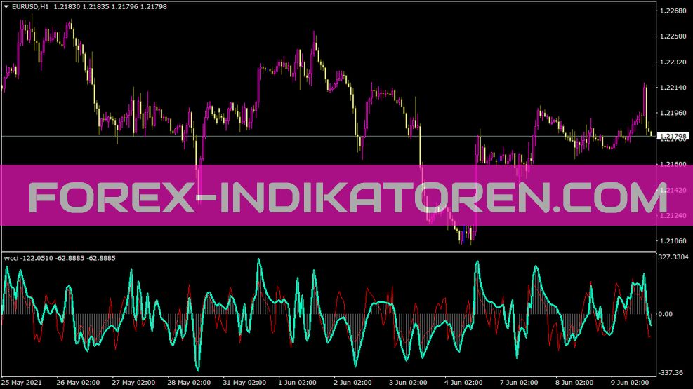 Wcci indicator for MT4