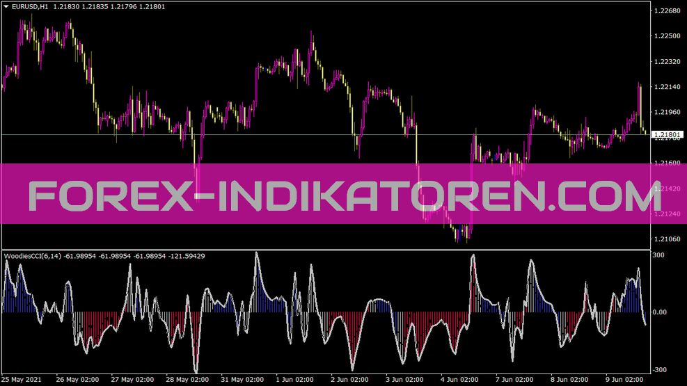 Wccichart indicator for MT4