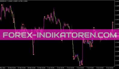 Wccipaterns Indikator für MT4