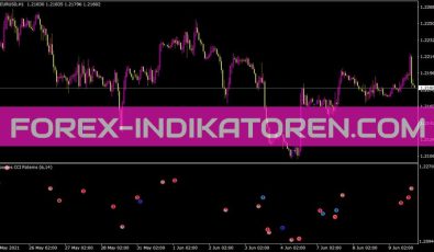 Wccipaterns Sep Indikator für MT4