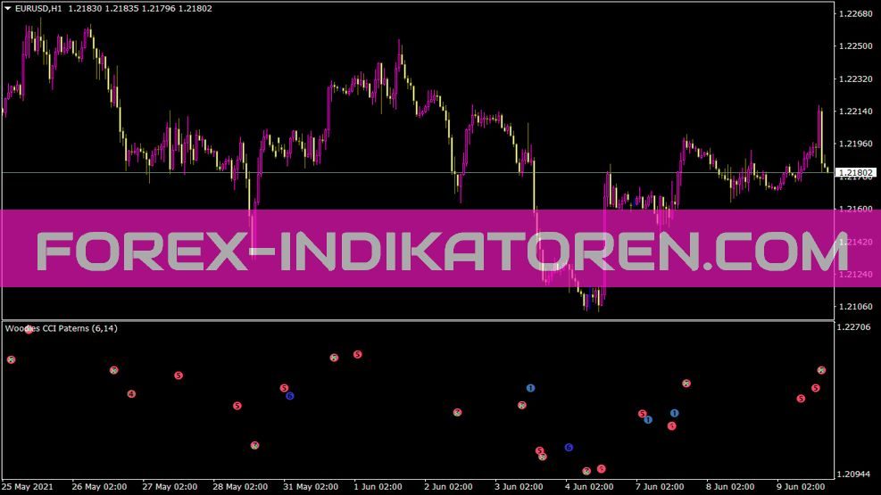 Wccipaterns Sep Indikator für MT4