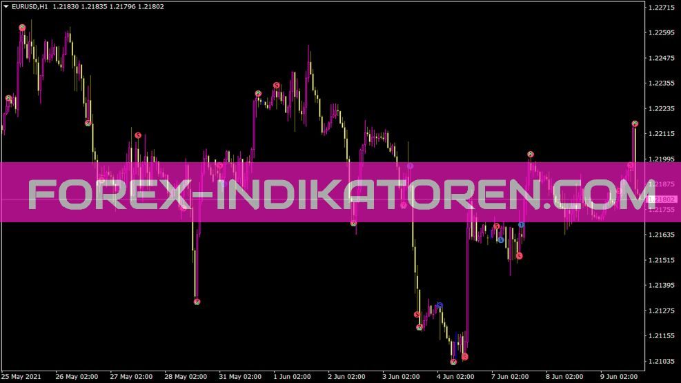 Wccipatterns Indikator für MT4