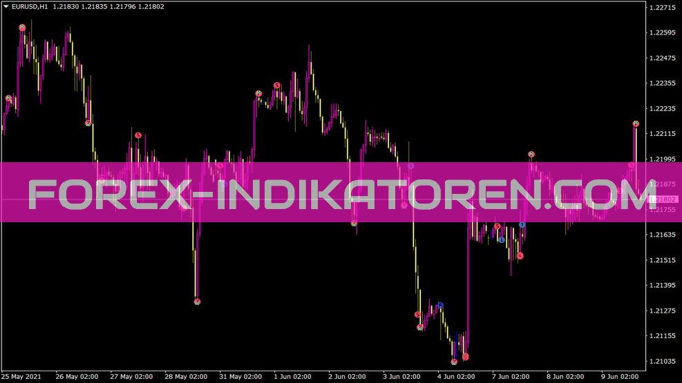 Wccipatterns indicator for MT4