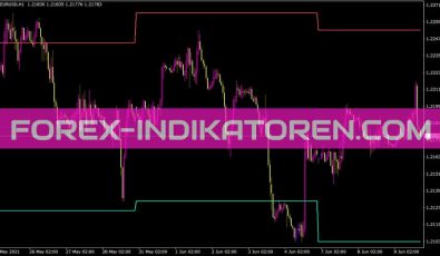 Weekly Hilo Shj Indikator für MT4