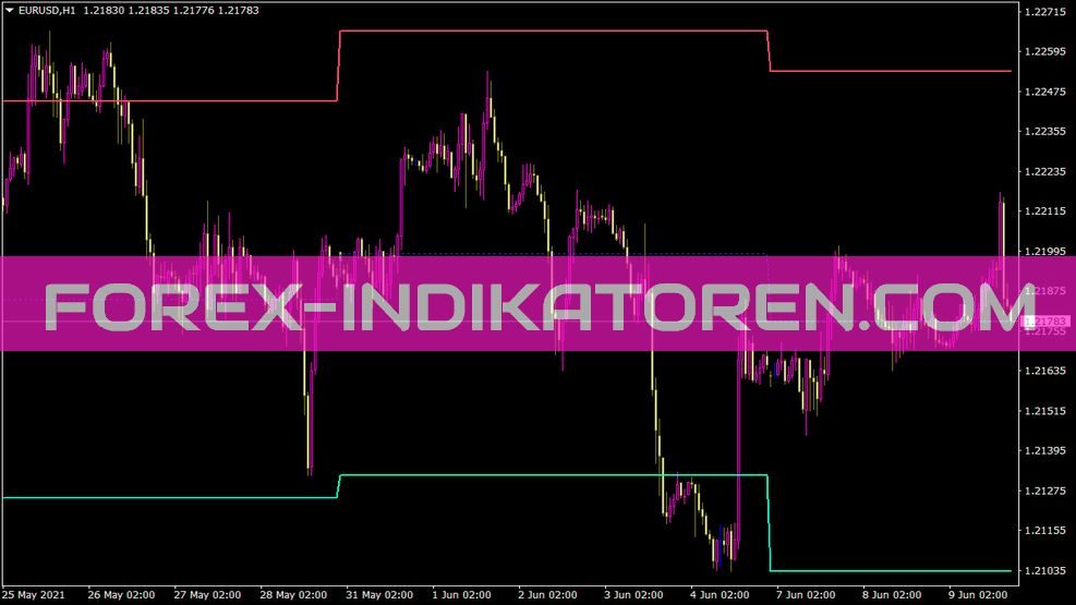 Weekly Hilo Shj Indikator für MT4