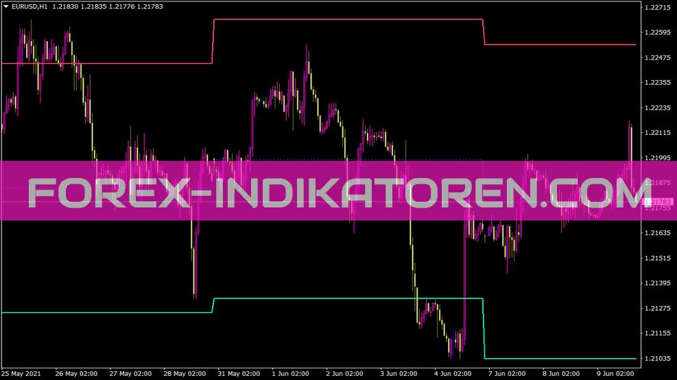 Indicador semanal Hilo Shj para MT4