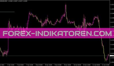 Weekly Open Indikator für MT4