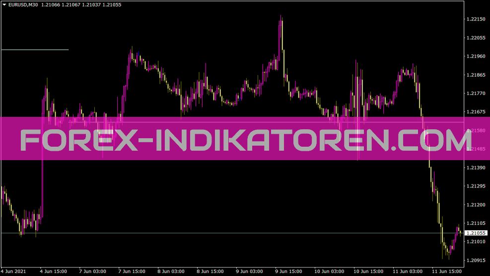 Weekly Open Indicator for MT4