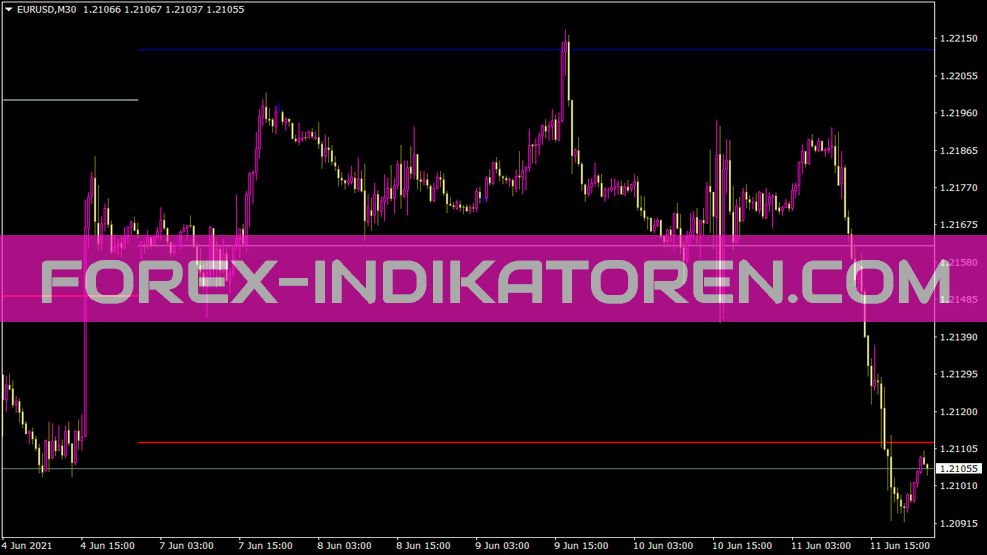 Weekly Open Y Targets Indikator für MT4