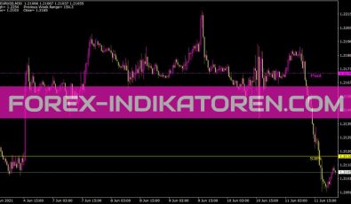 Weekly Pivot Fibo Indikator für MT4