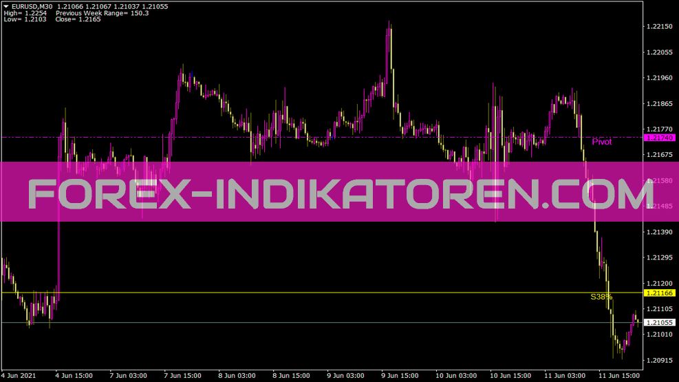 Weekly Pivot Fibo Indikator für MT4