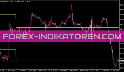 Weeklypivot Indikator für MT4