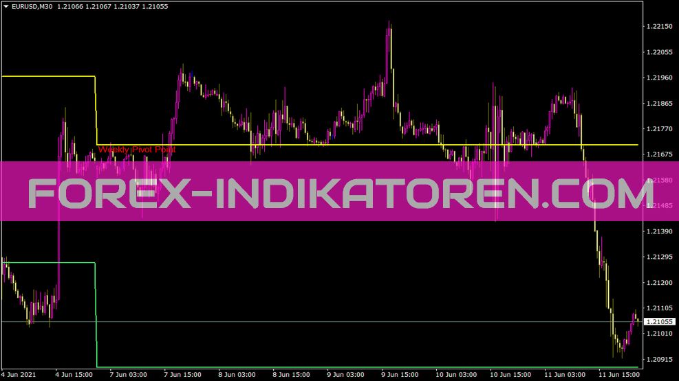 Weeklypivot indicator for MT4