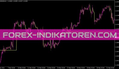 Weeklypivotonly Indikator für MT4