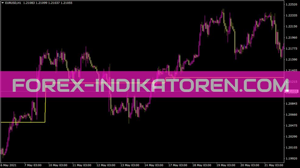 Indikator Weeklypivotonly untuk MT4