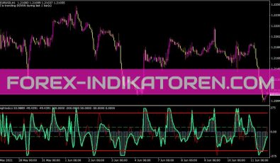 Weightedcci Indikator für MT4