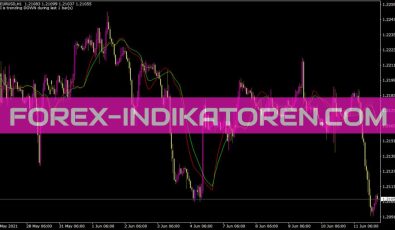Weightedcross Indikator für MT4