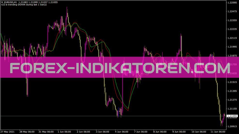 Weightedcross Indikator für MT4