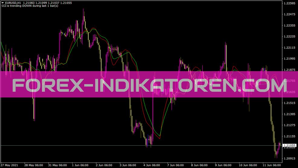 Weightedcross Indicator for MT4