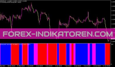 Welchbbwidth Indikator für MT4