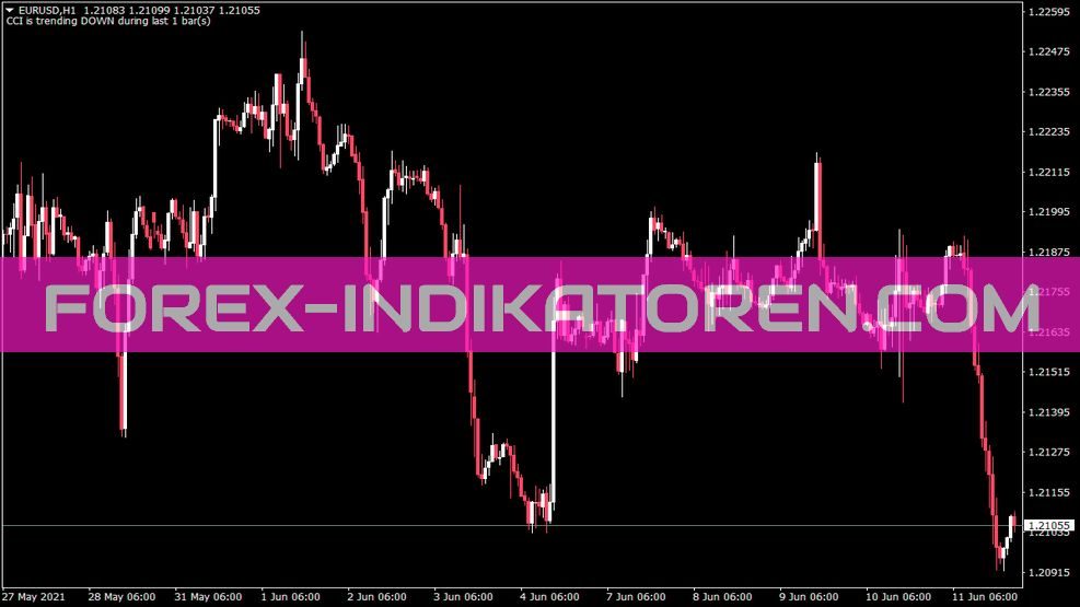 Welchcandlesticks Indikator für MT4