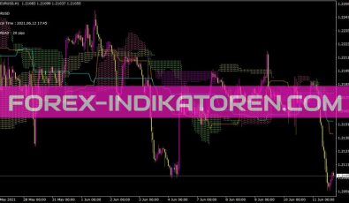 Wichimokukumo Indikator für MT4