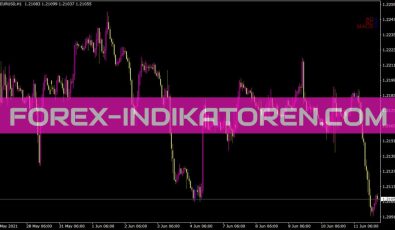 Williams Indss Indikator für MT4