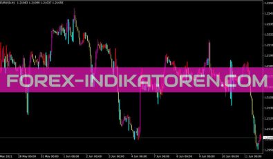 Wiseman Indikator für MT4