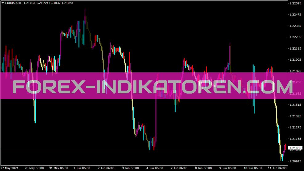 Wiseman Indikator für MT4