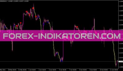 Wisemanao Indikator für MT4