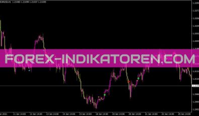 Wma Cross Confirm Indikator für MT4