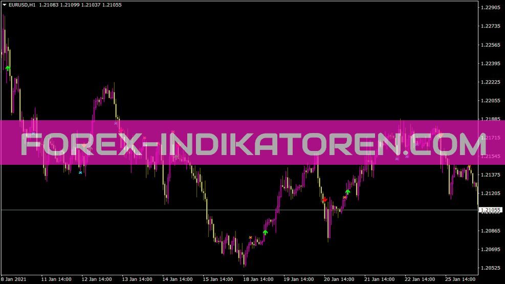 Wma Cross Confirm Indikator für MT4