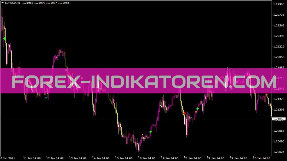 Indikator Wma Cross Confirm untuk MT4