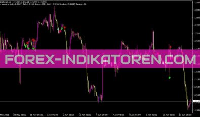 Wma Cross Indikator für MT4