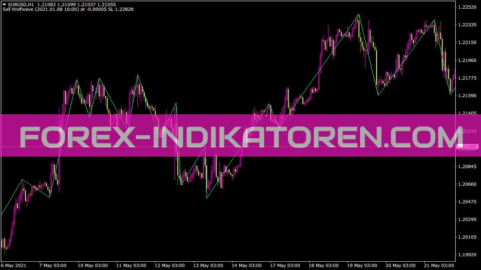 Indicateur Wolf pour MT4