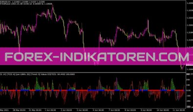 Woodies Lnx Indikator für MT4