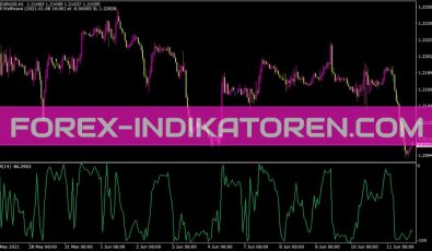 Wpr Indikator für MT4